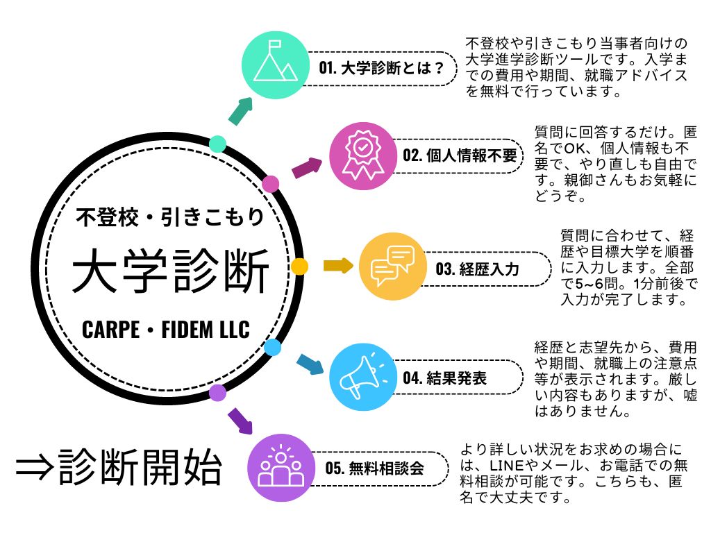 新しい「始まり」が、ここにはあります CARPE・FIDEM カルぺ・フィデム